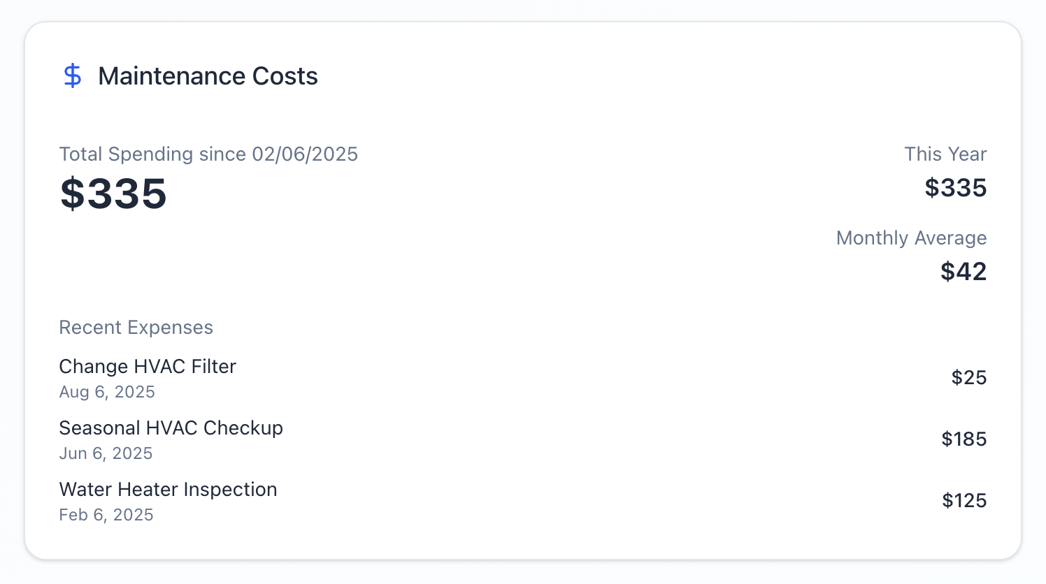 Maintenance costs summary with spending and recent expenses